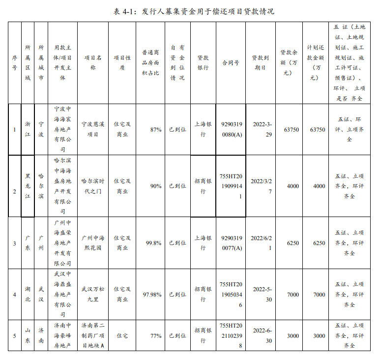 中海地产：拟发行30亿元中期票据_中国网地产